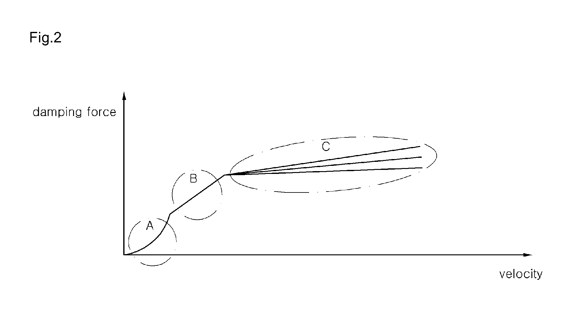 Damping force controlling valve assembly for shock absorber