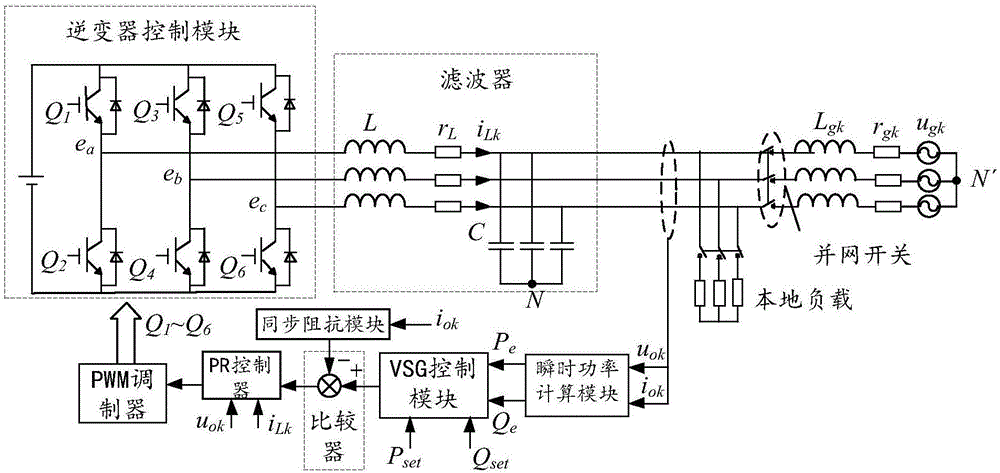 Grid-connected control method and system based on virtual synchronous generator