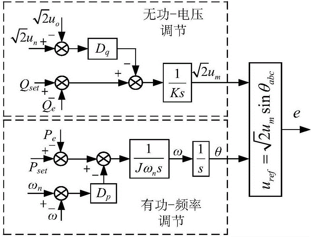 Grid-connected control method and system based on virtual synchronous generator