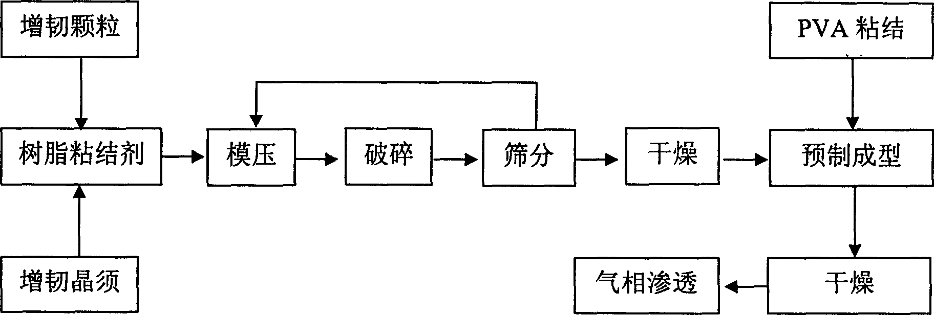 Preparation method of whisker and pacticle toughening ceramic base composite