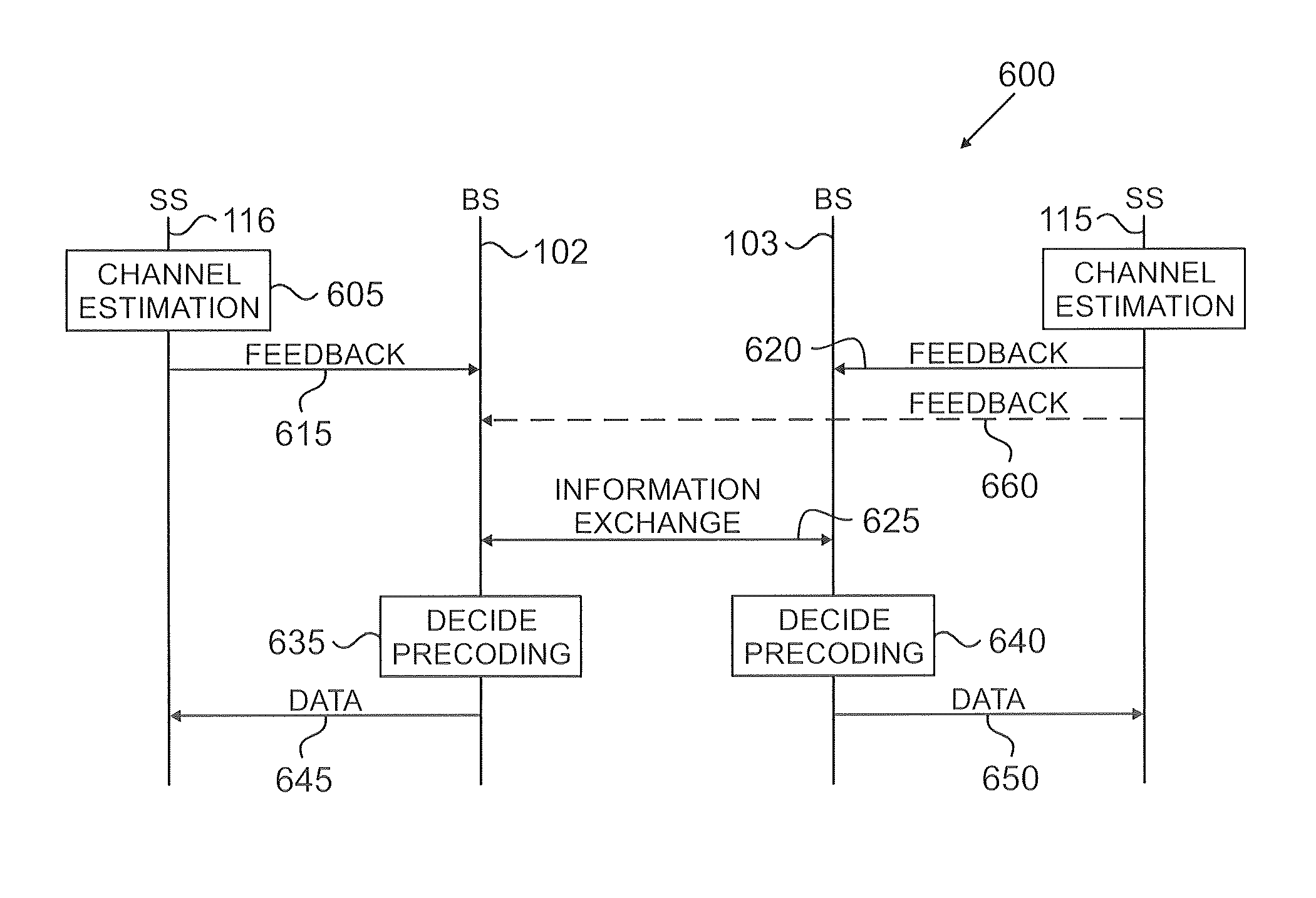 Inter-cell interference avoidance for downlink transmission