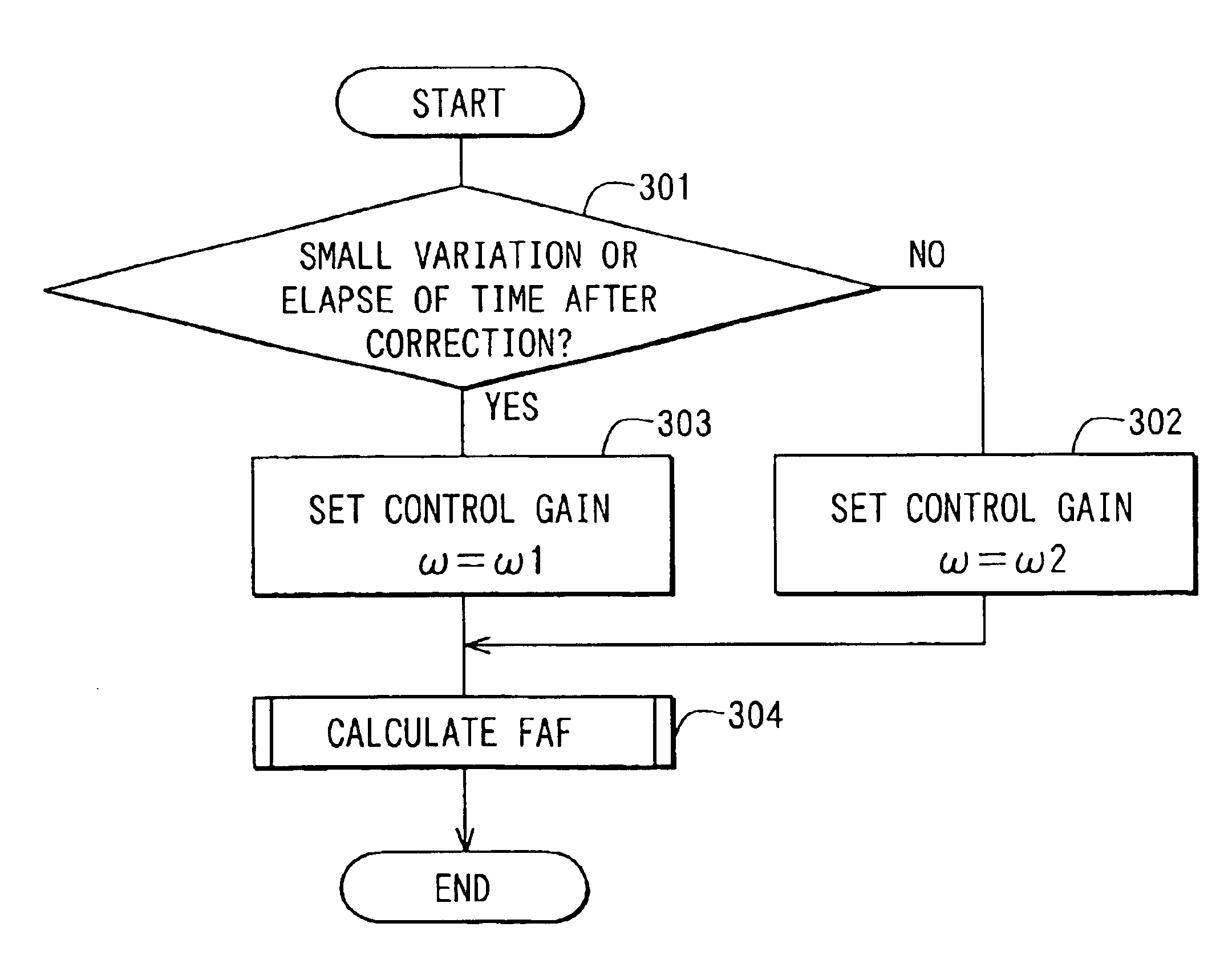 Engine control apparatus having cylinder-by-cylinder feedback control