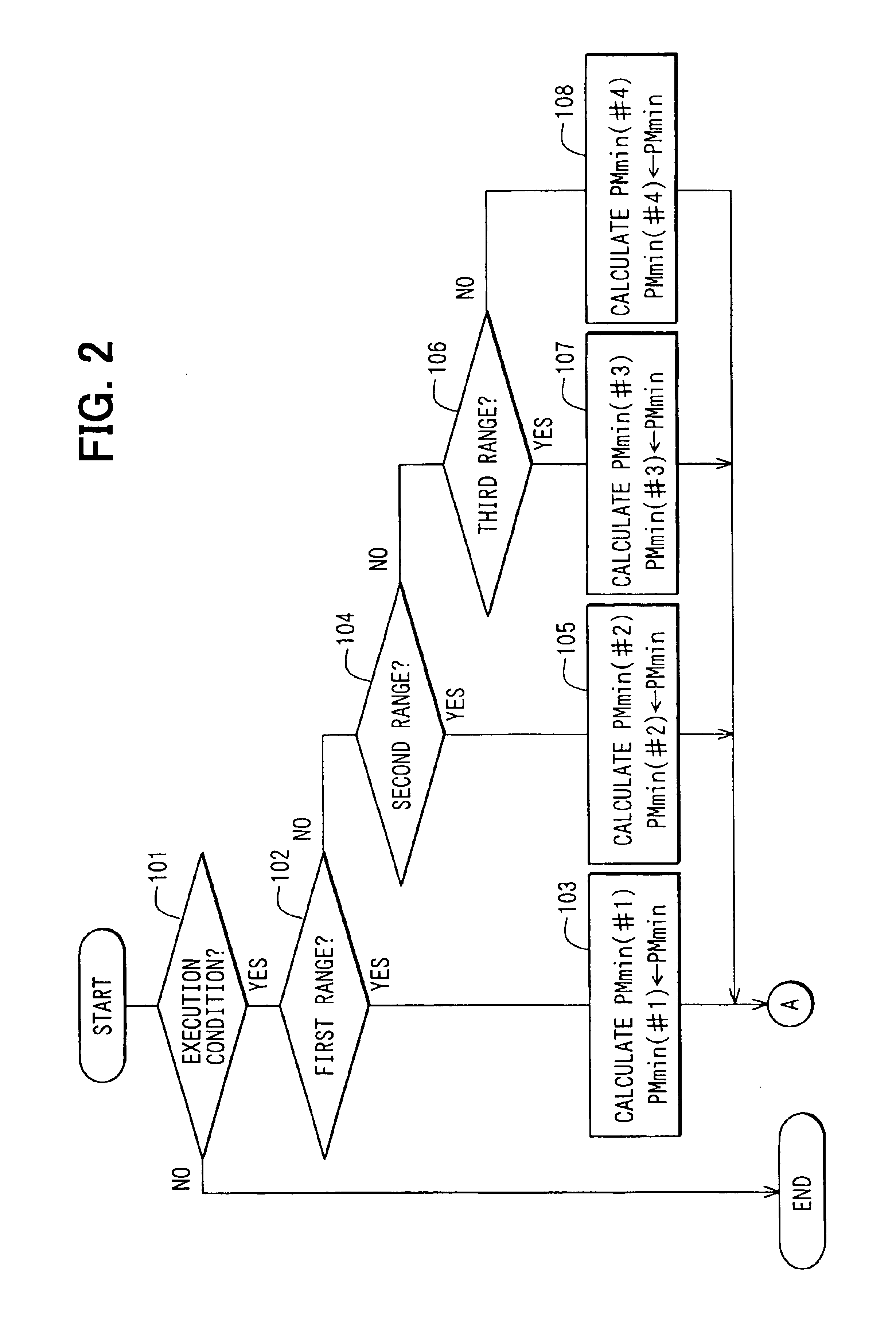 Engine control apparatus having cylinder-by-cylinder feedback control