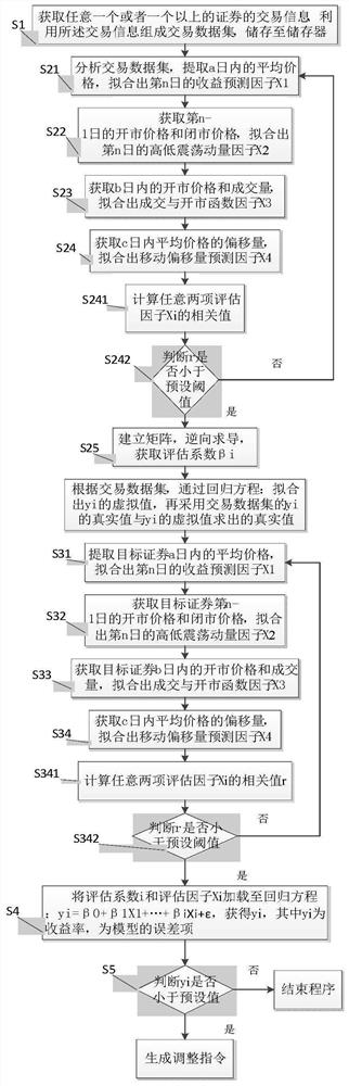 Risk assessment method and server for optimized combination