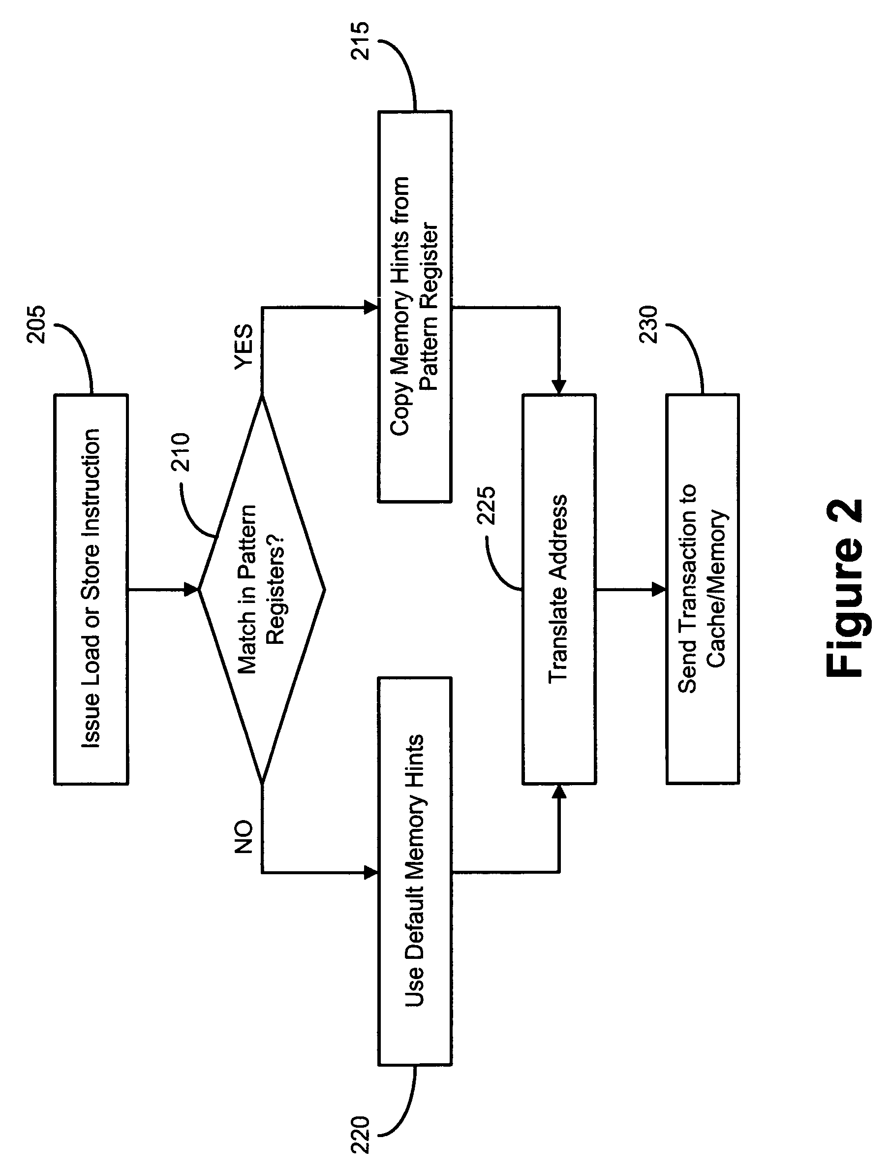 Mechanisms and methods for using data access patterns