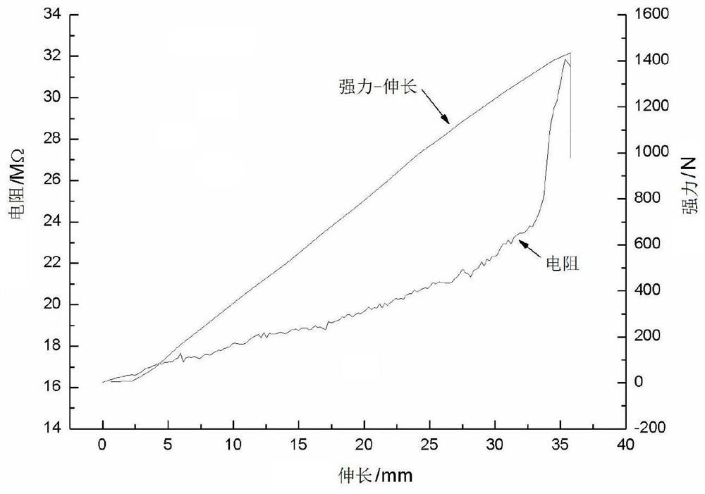 Weaving method of conductive fabric and judging device and judging method of conductive yarn type