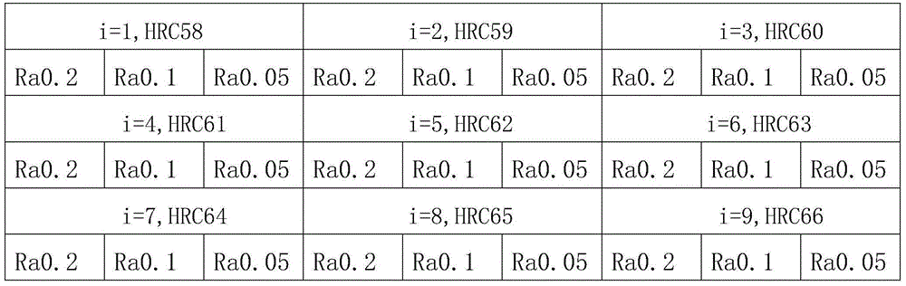 Method for verifying internal leakage fault of aircraft brake valve