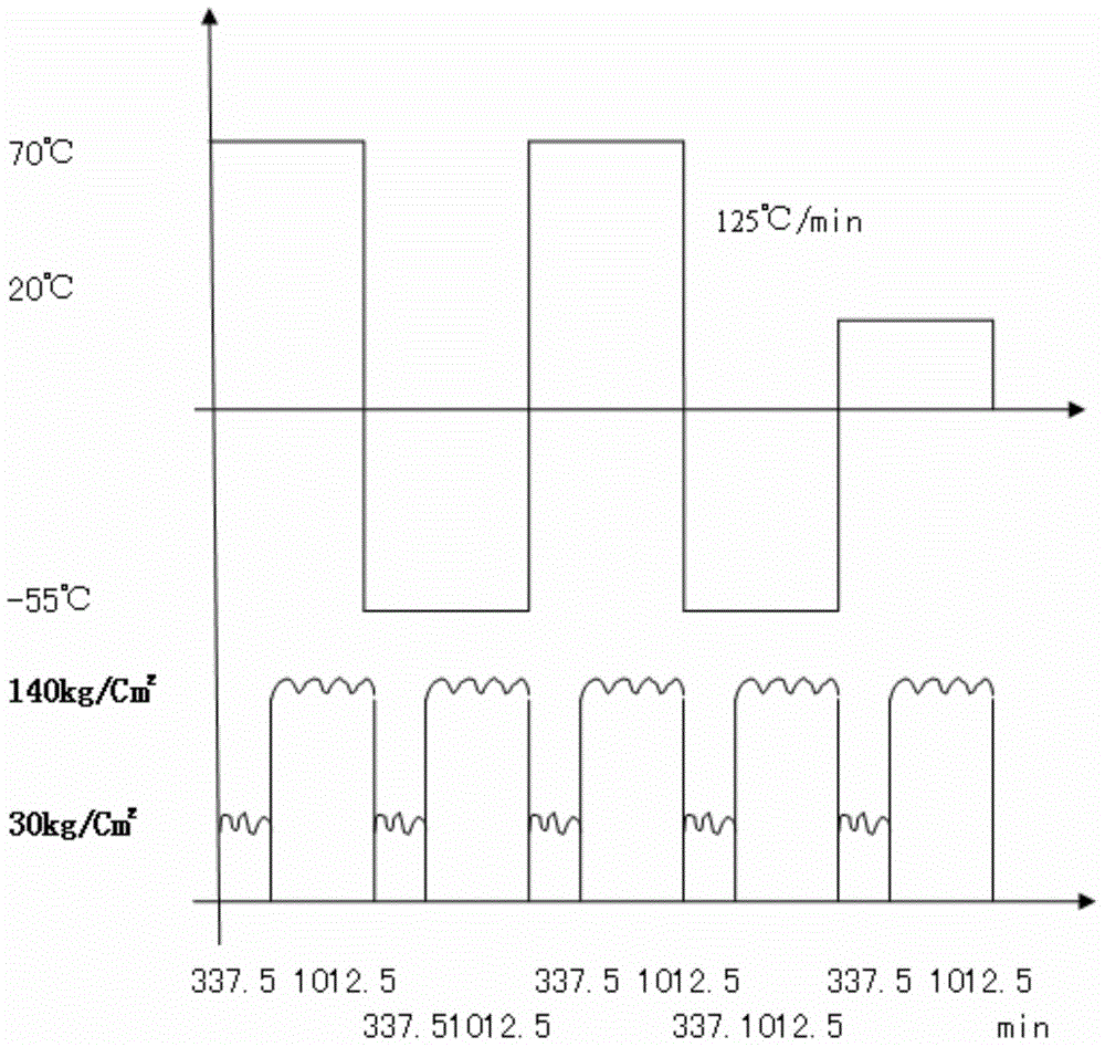 Method for verifying internal leakage fault of aircraft brake valve