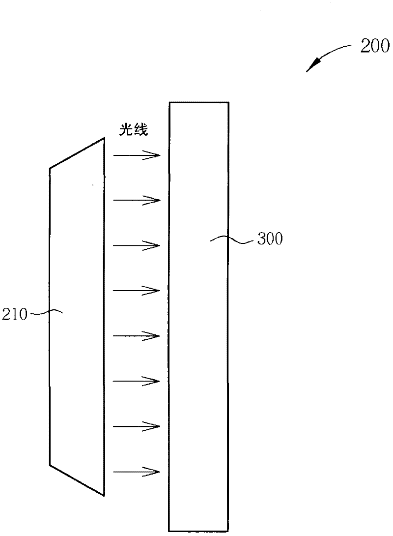 Display panel and source driving structure thereof