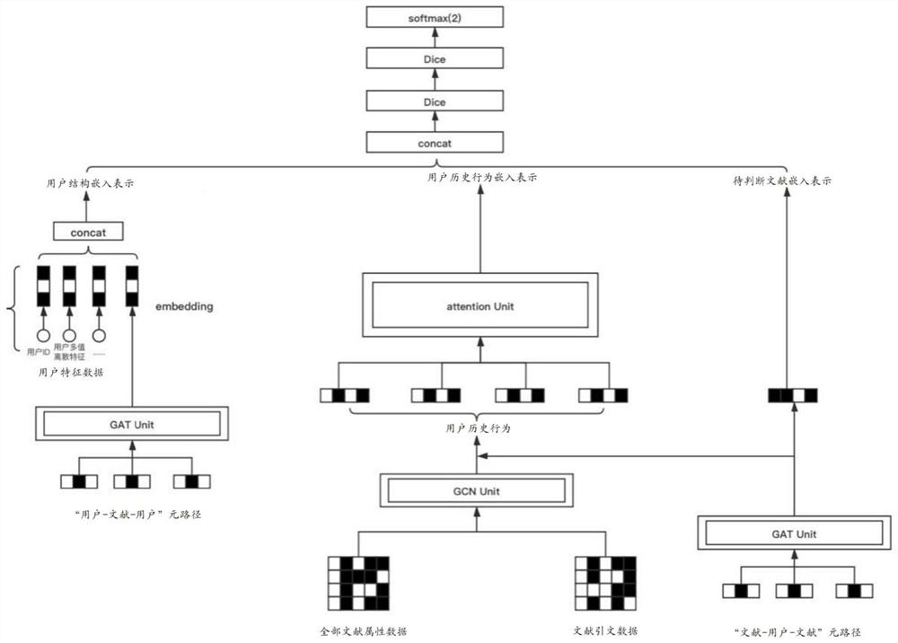 Literature recommendation method and system based on heterogeneous graph neural network