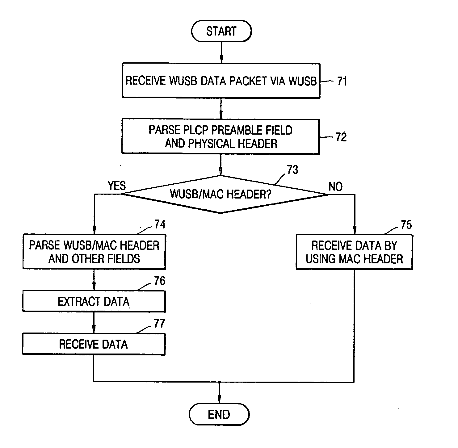 Method and apparatus for transmitting and receiving data via wireless universal serial bus (WUSB)