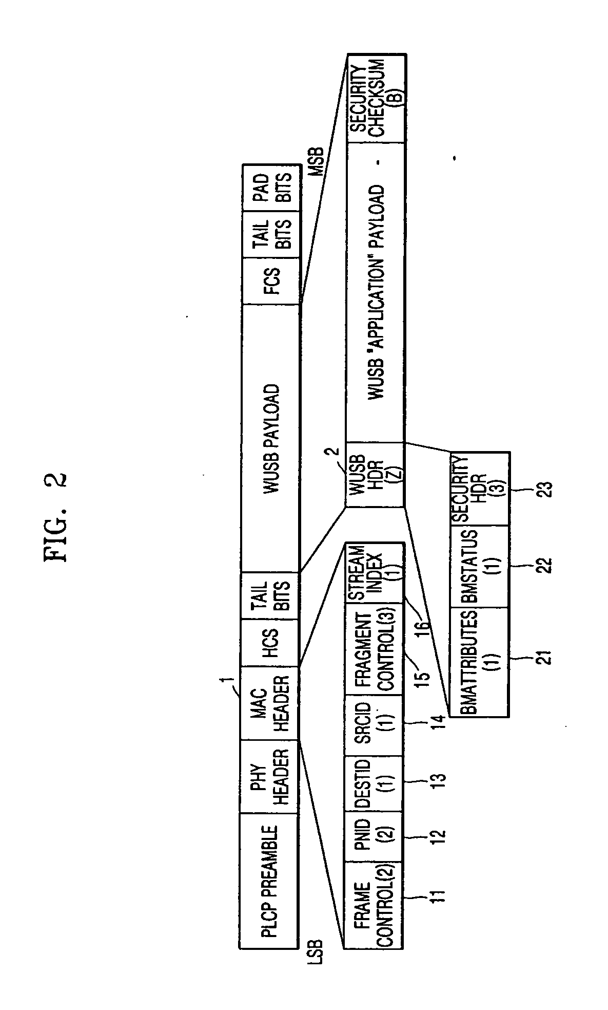 Method and apparatus for transmitting and receiving data via wireless universal serial bus (WUSB)