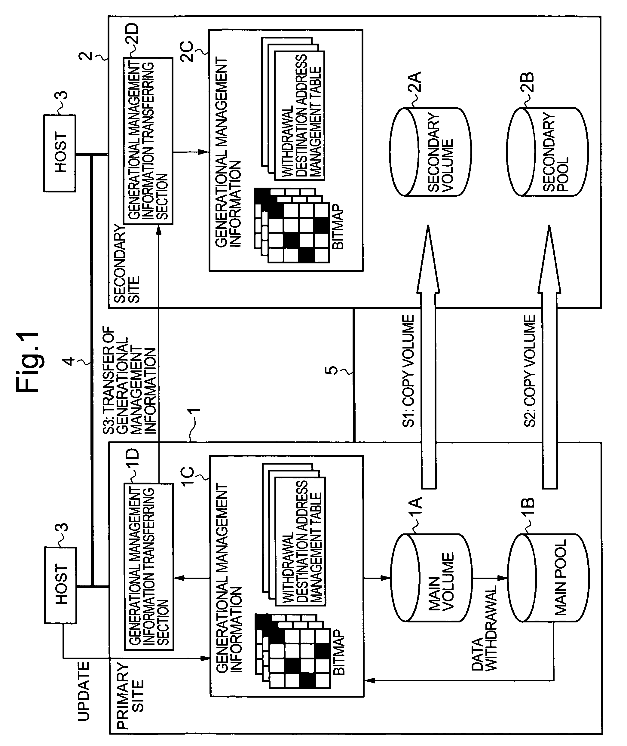 Storage system and back-up method for storage system