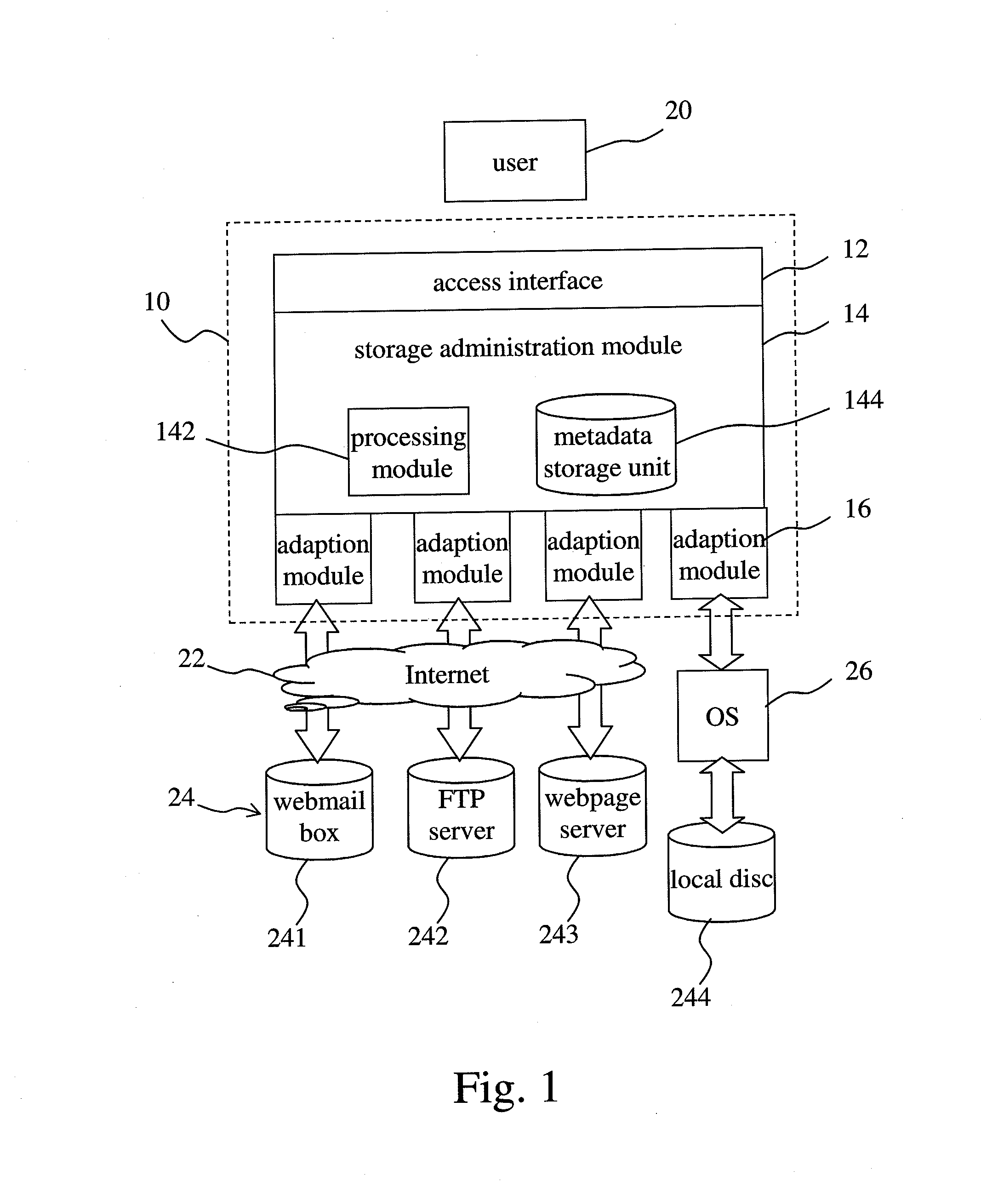 Integrated storage platform system and method thereof