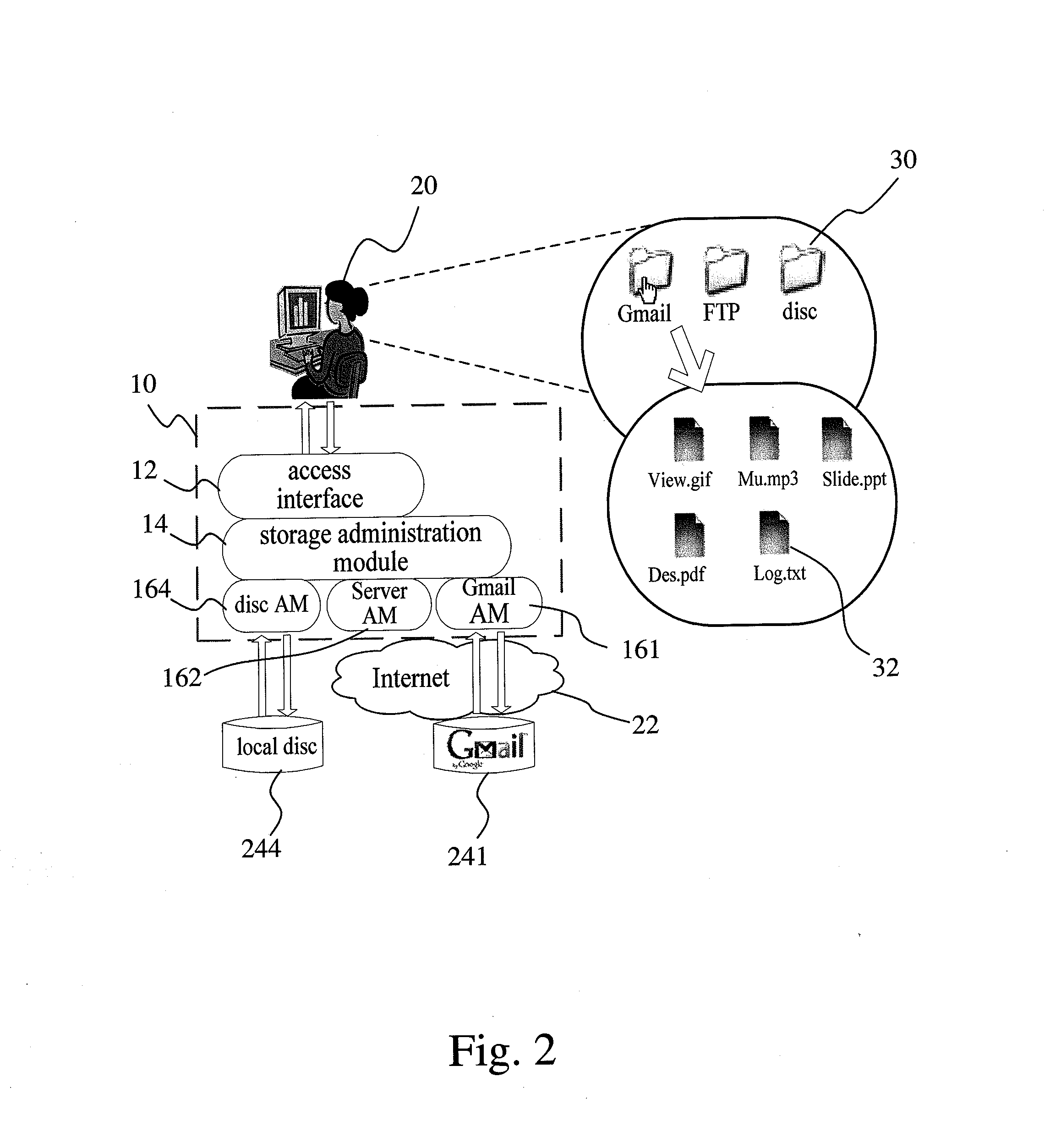 Integrated storage platform system and method thereof