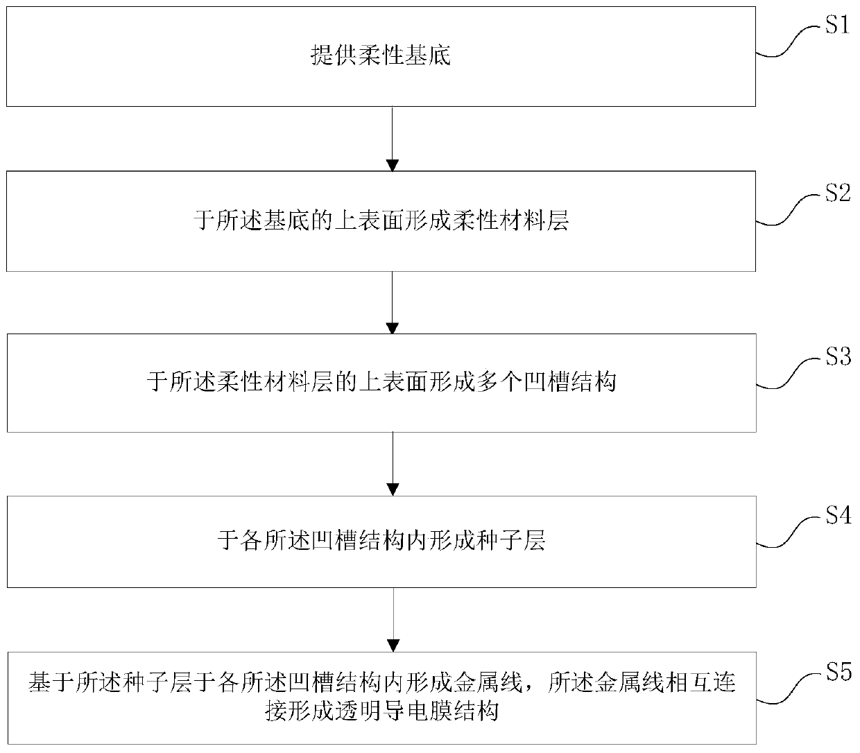 Fabrication method of transparent conductive film structure