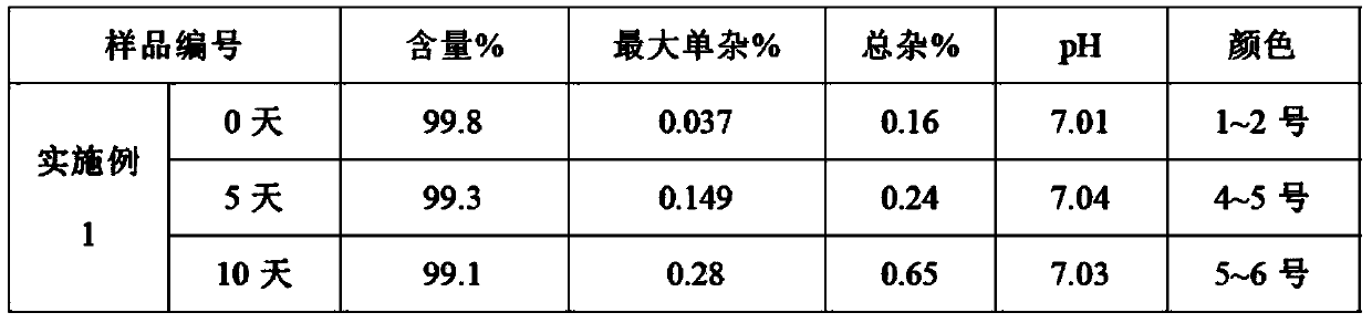 Dexibuprofen injection composition