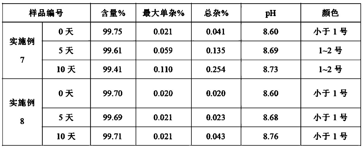 Dexibuprofen injection composition