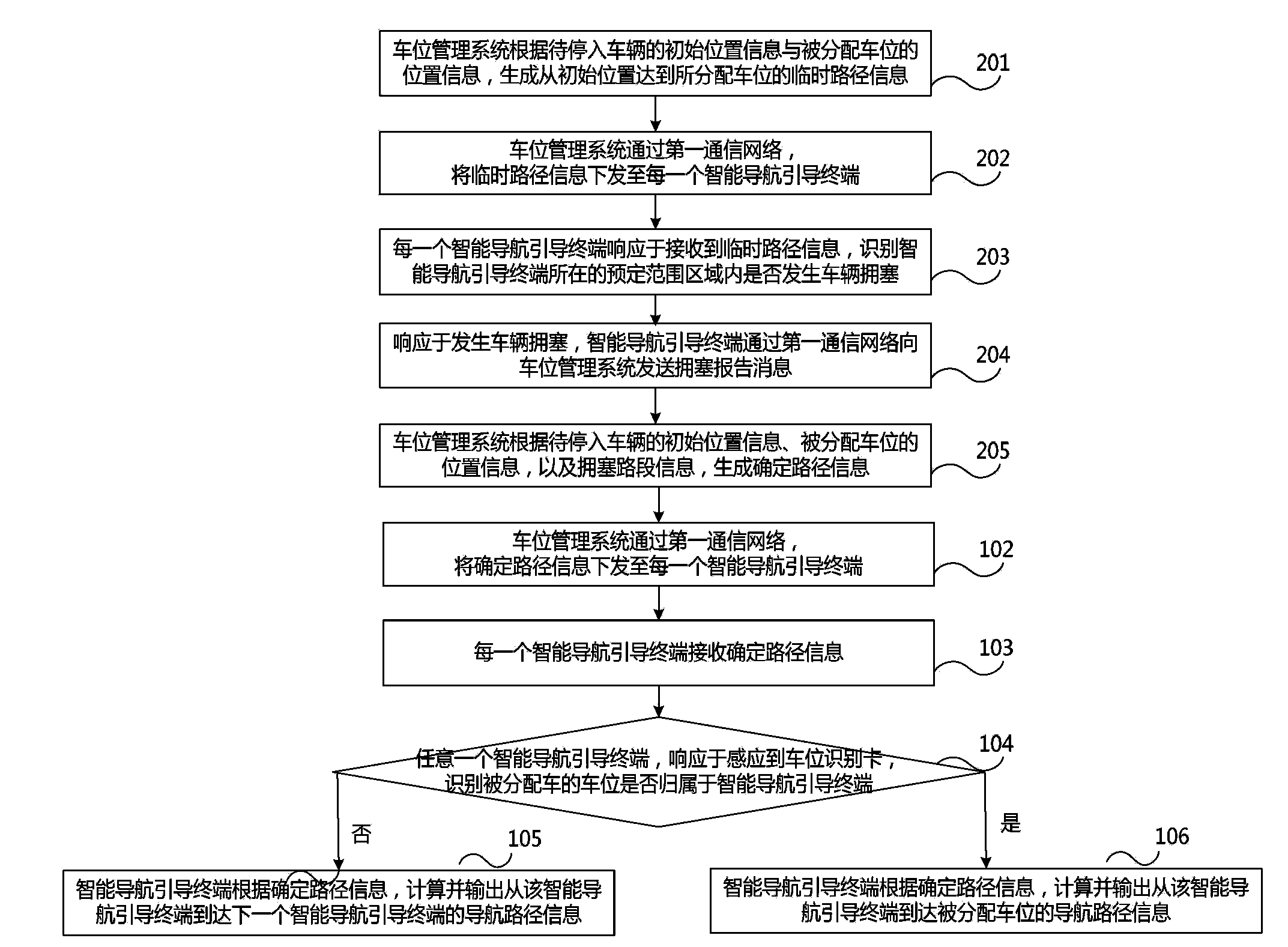 Parking space navigation method and system and intelligent navigation guiding terminal