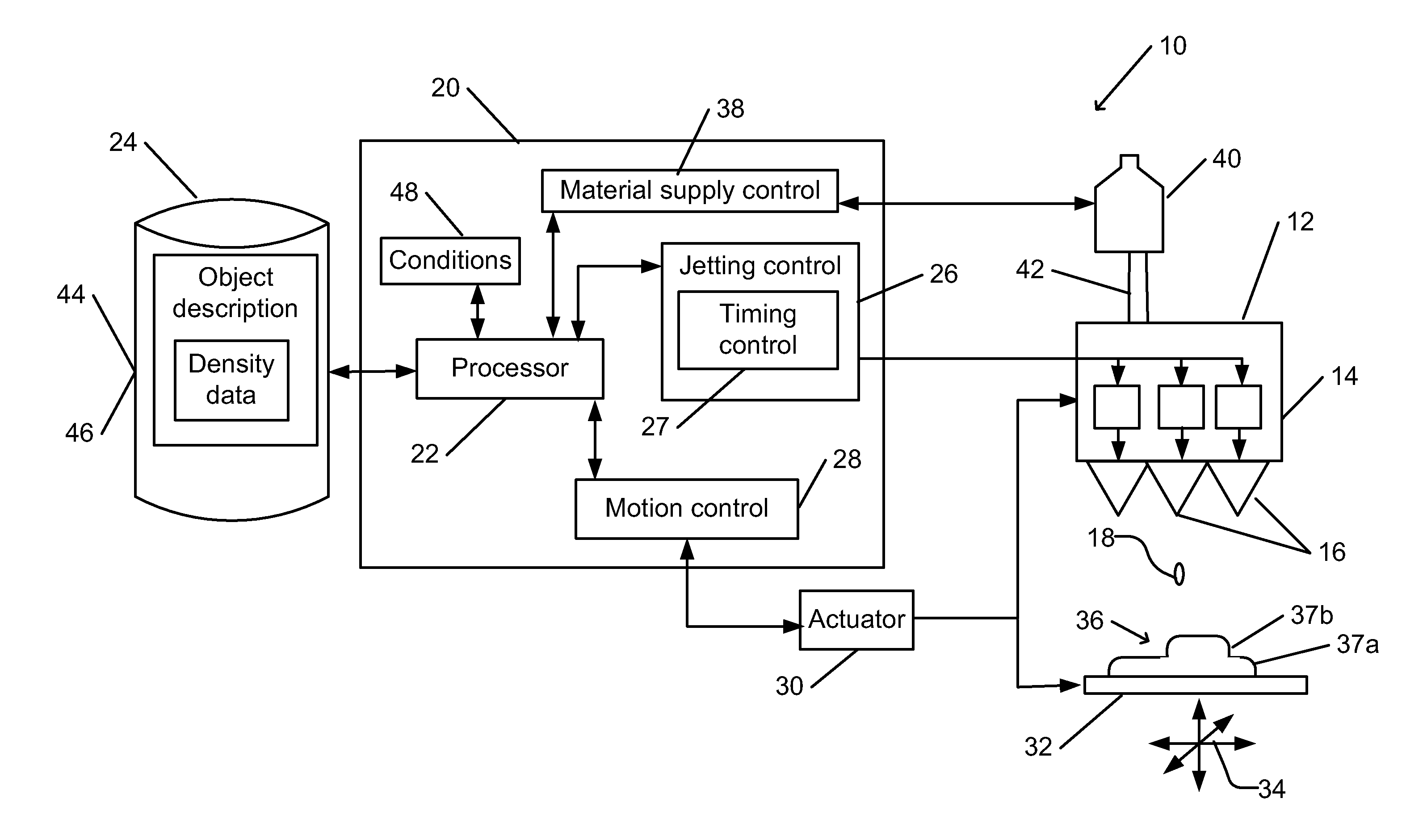 Controlling density of dispensed printing material