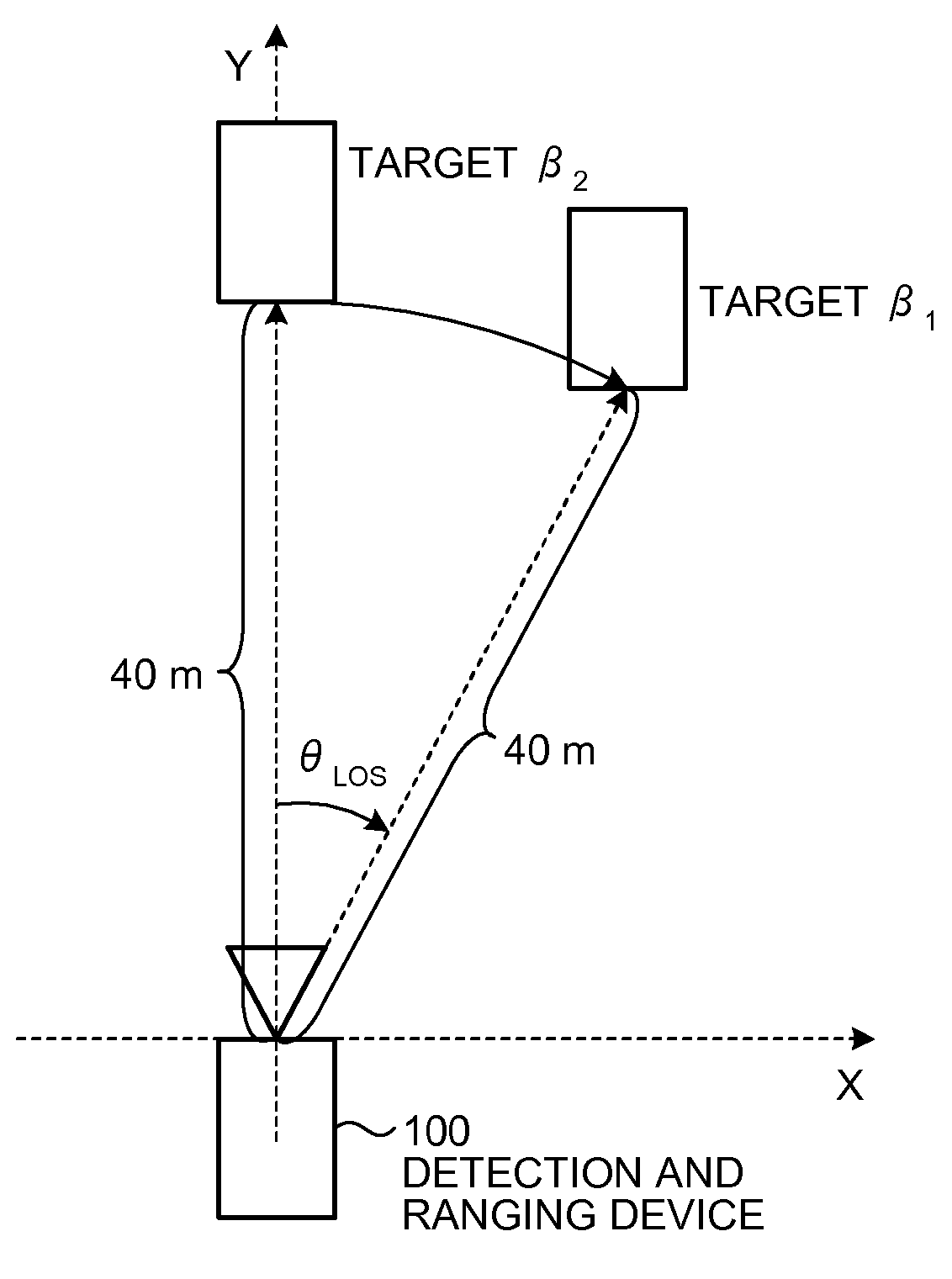 Detection and Ranging Device and Detection and Ranging Method