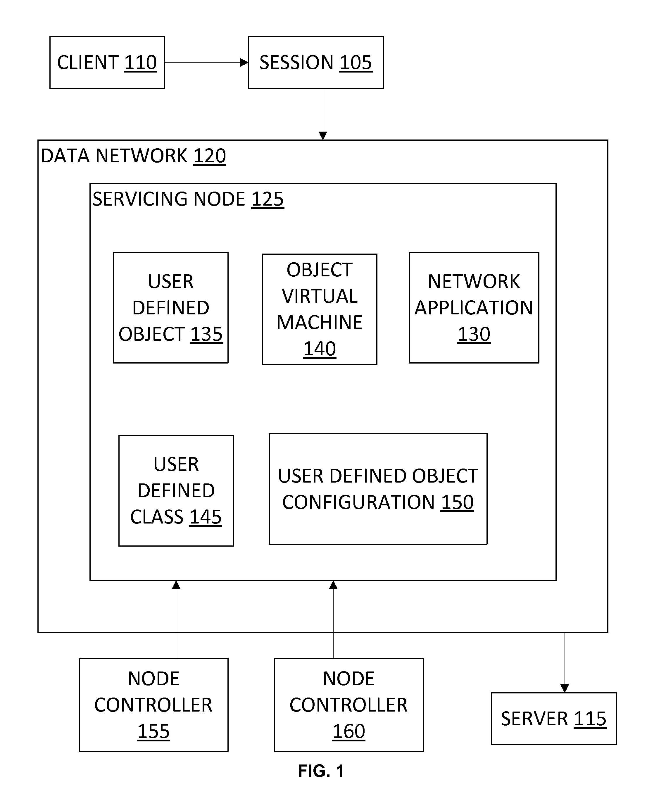 User Defined Objects for Network Devices