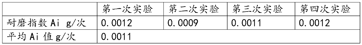 Knitted fabric with high-strength wear-resistant structure and manufacturing method thereof