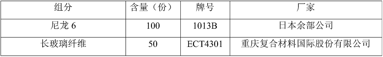 Heat-resistant long glass fiber enhanced nylon composite material and preparation method thereof