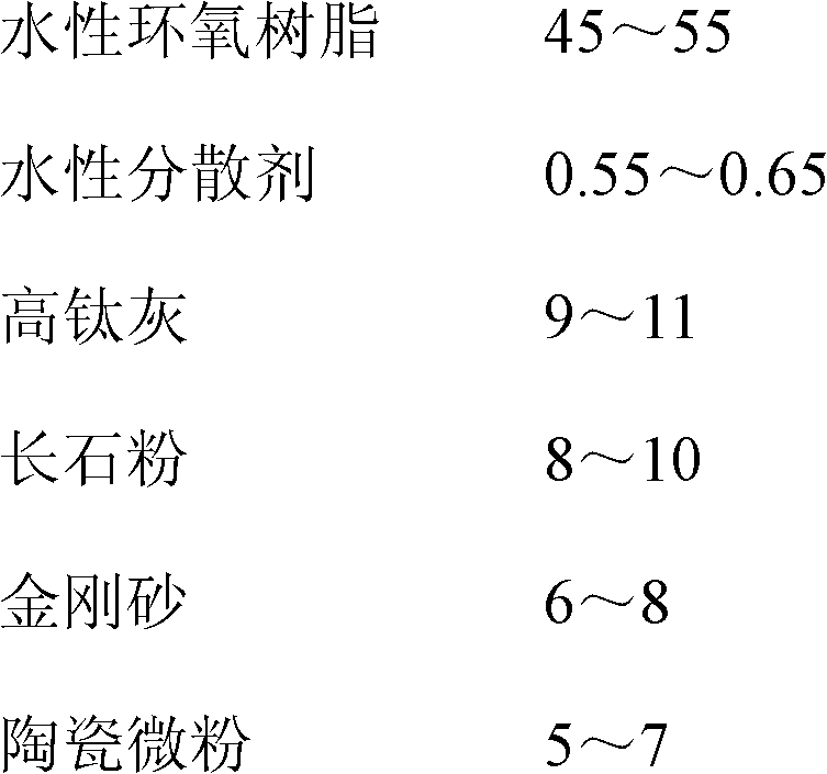 Waterborne epoxy anti-corrosive coating and preparation method thereof