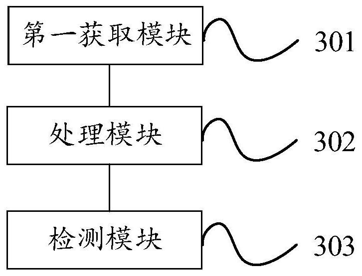 Organ volume detection method and device