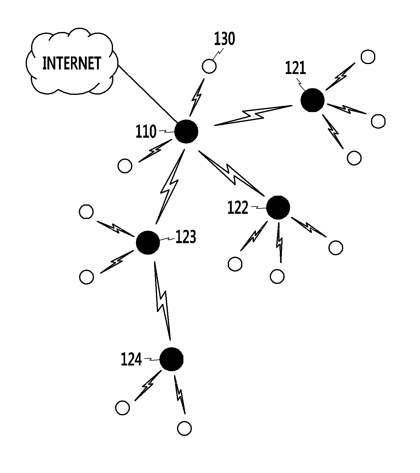 Method of generating networks by utilizing multi-channel