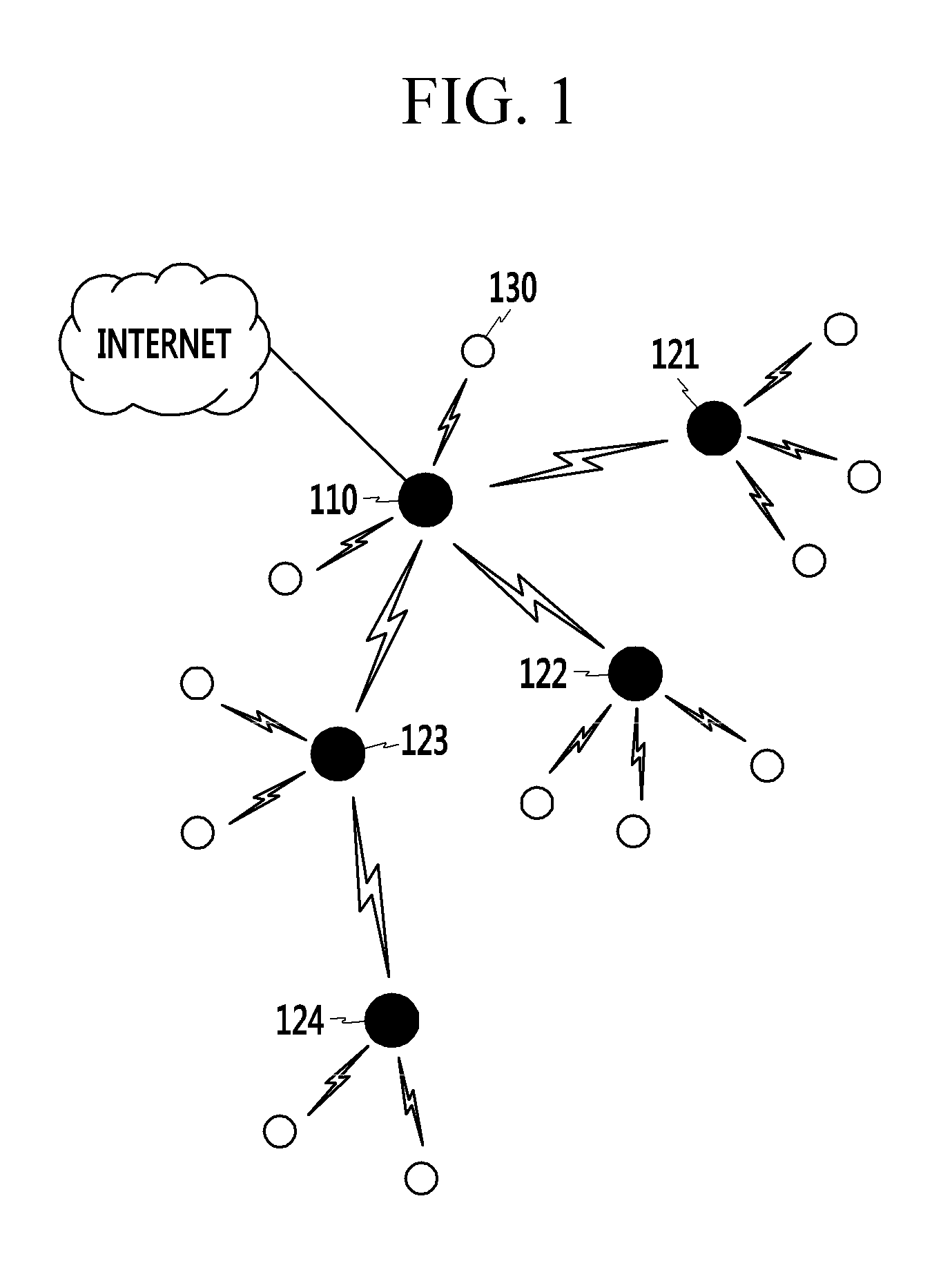 Method of generating networks by utilizing multi-channel