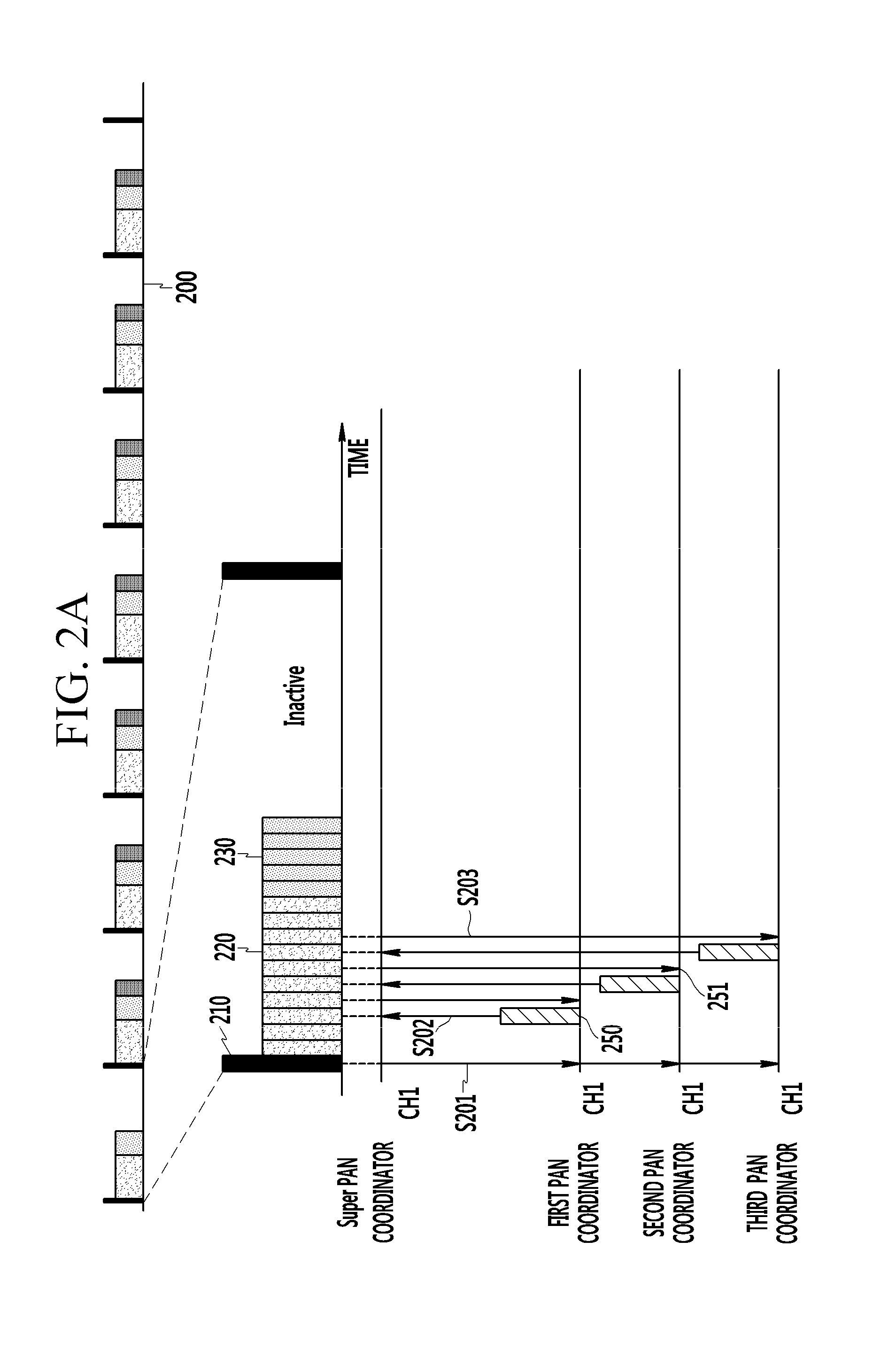 Method of generating networks by utilizing multi-channel