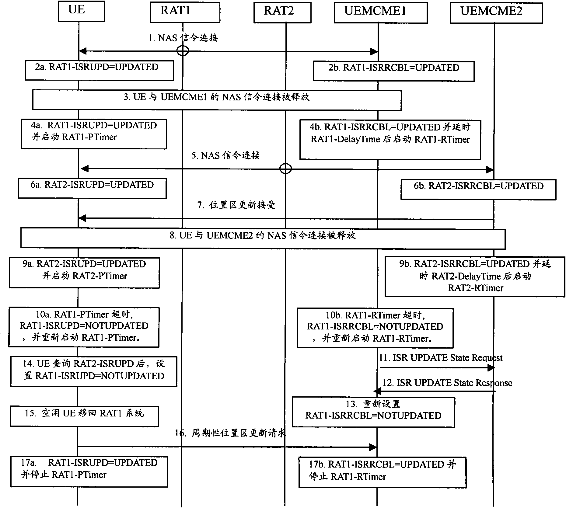 User terminal detaching method, system and device