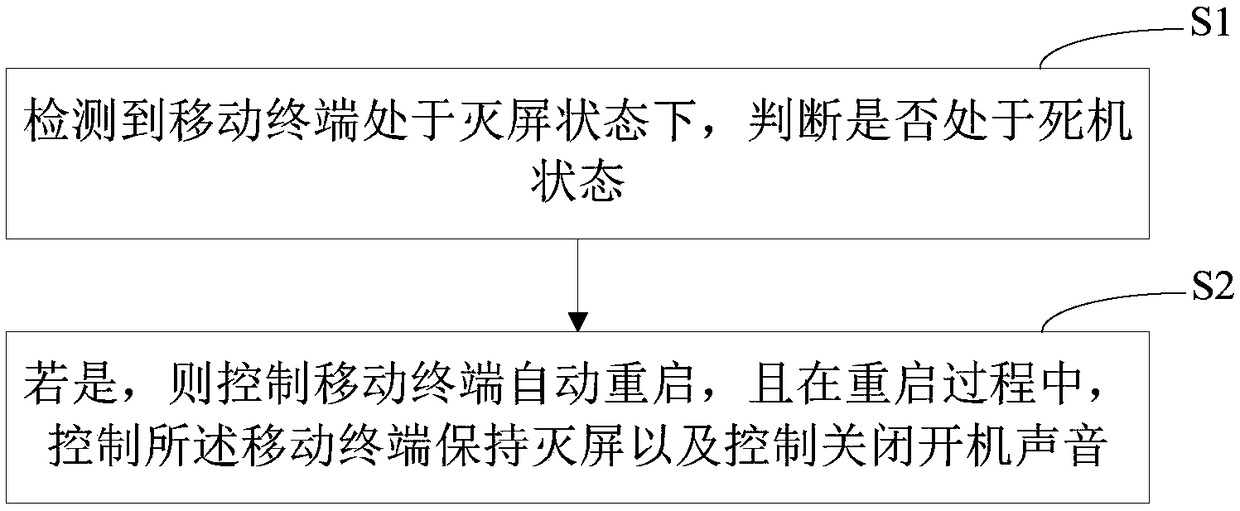 Mobile terminal and method and apparatus for controlling restart thereof