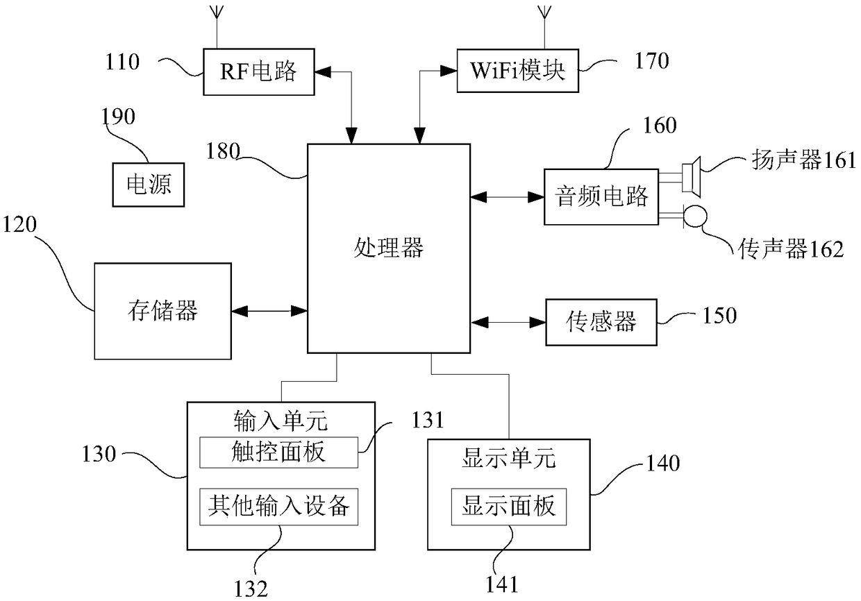 Mobile terminal and method and apparatus for controlling restart thereof