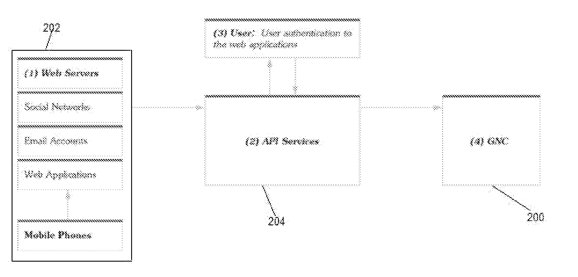 Group Network Connector