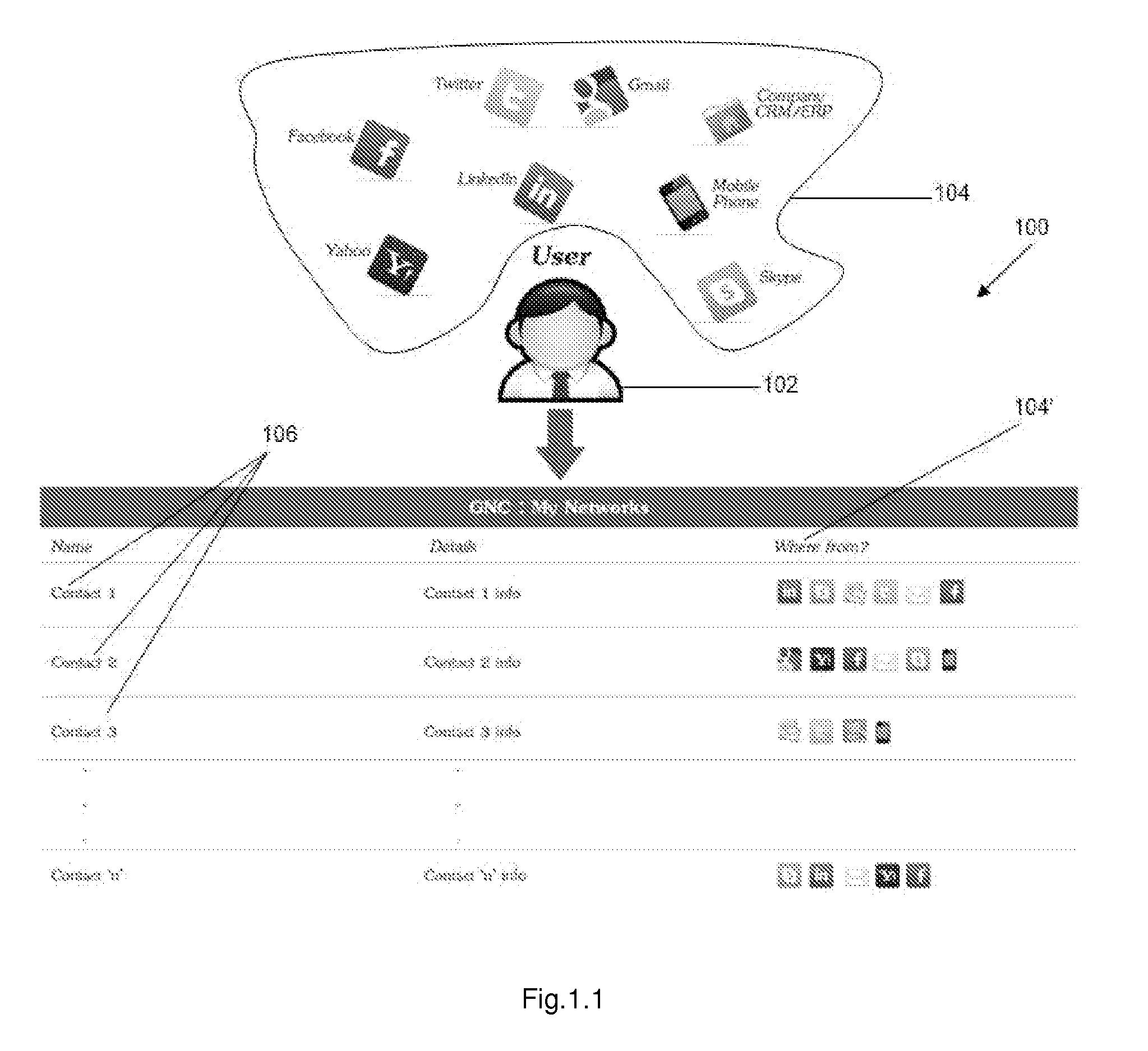 Group Network Connector