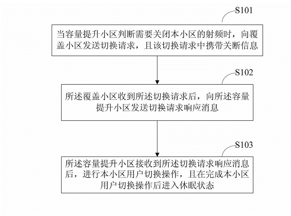 Cell energy-saving processing method