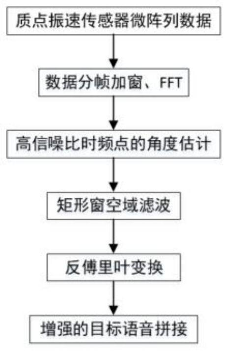 Spatial filtering speech enhancement system and method