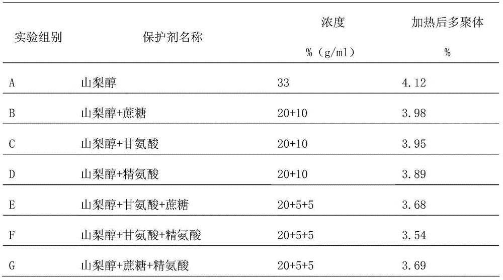 Protein protective agent for Pasteur inactivating human intravenous immunoglobulin and inactivation method of protein protective agent