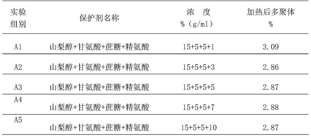 Protein protective agent for Pasteur inactivating human intravenous immunoglobulin and inactivation method of protein protective agent