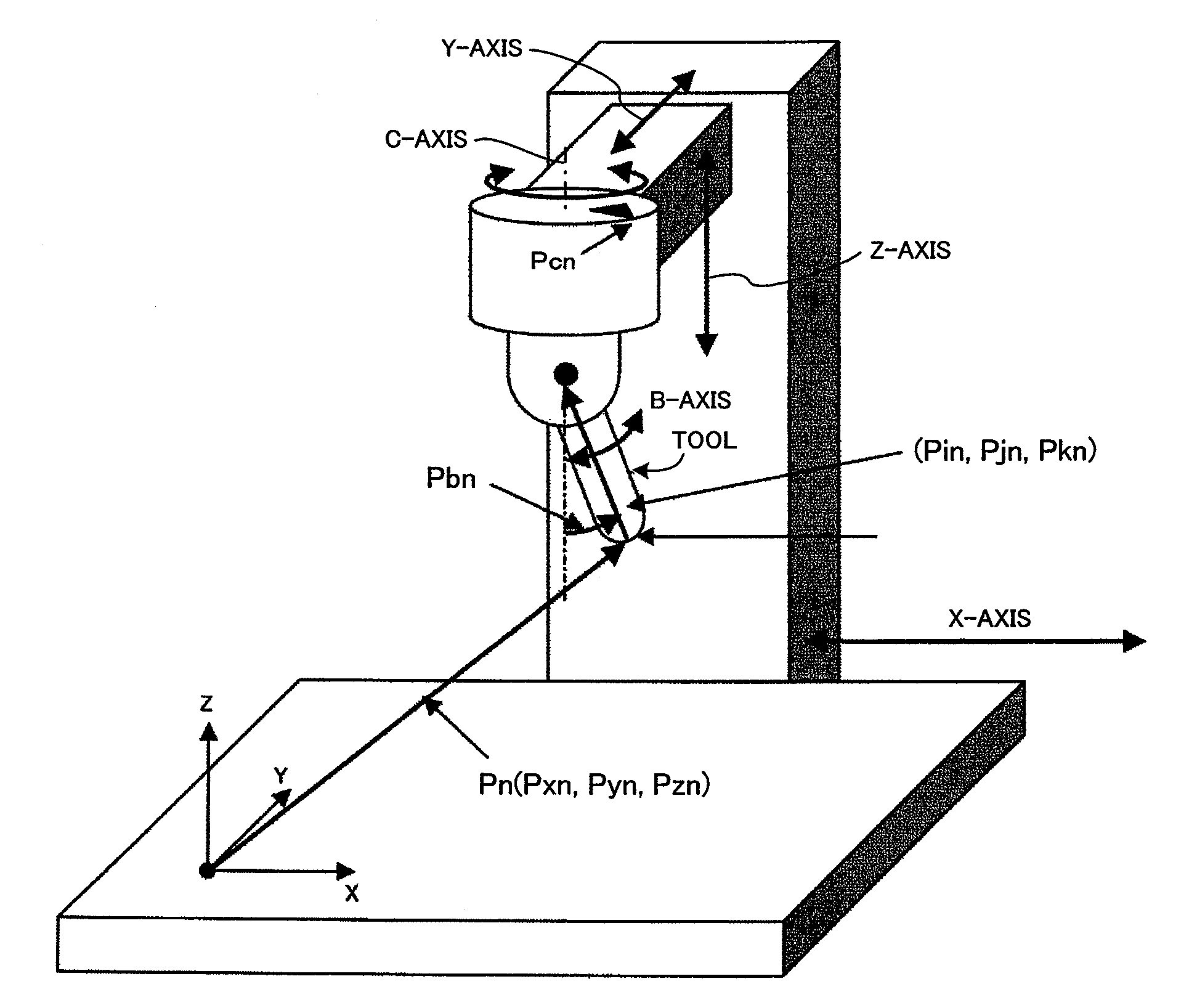 Numerical controller for controlling five-axis machining apparatus