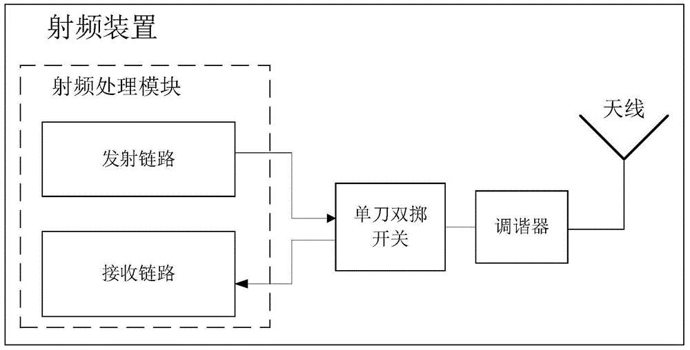 Switch, tuner of antenna and radio frequency device