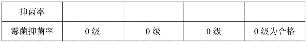 Mildew-proof and antibacterial adhesive tape and preparation method thereof