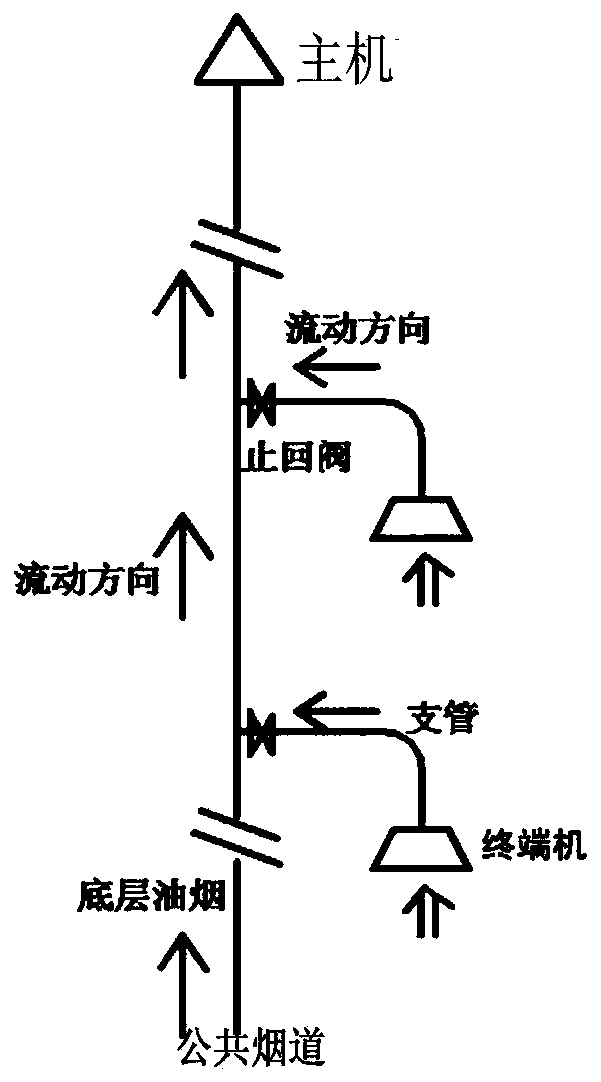 Power distribution method and device of central air purification system and computer readable medium