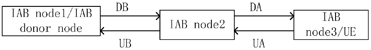 Power determination method, signal sending method, device, network equipment and storage medium