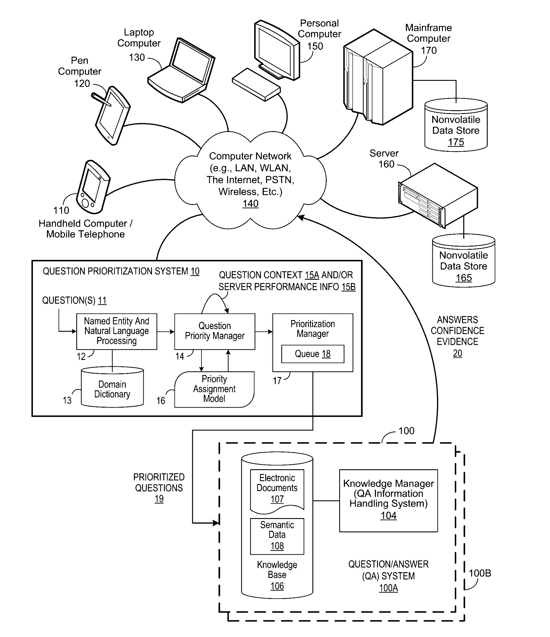 Crowd Sourcing of Device Sensor Data for Real Time Response