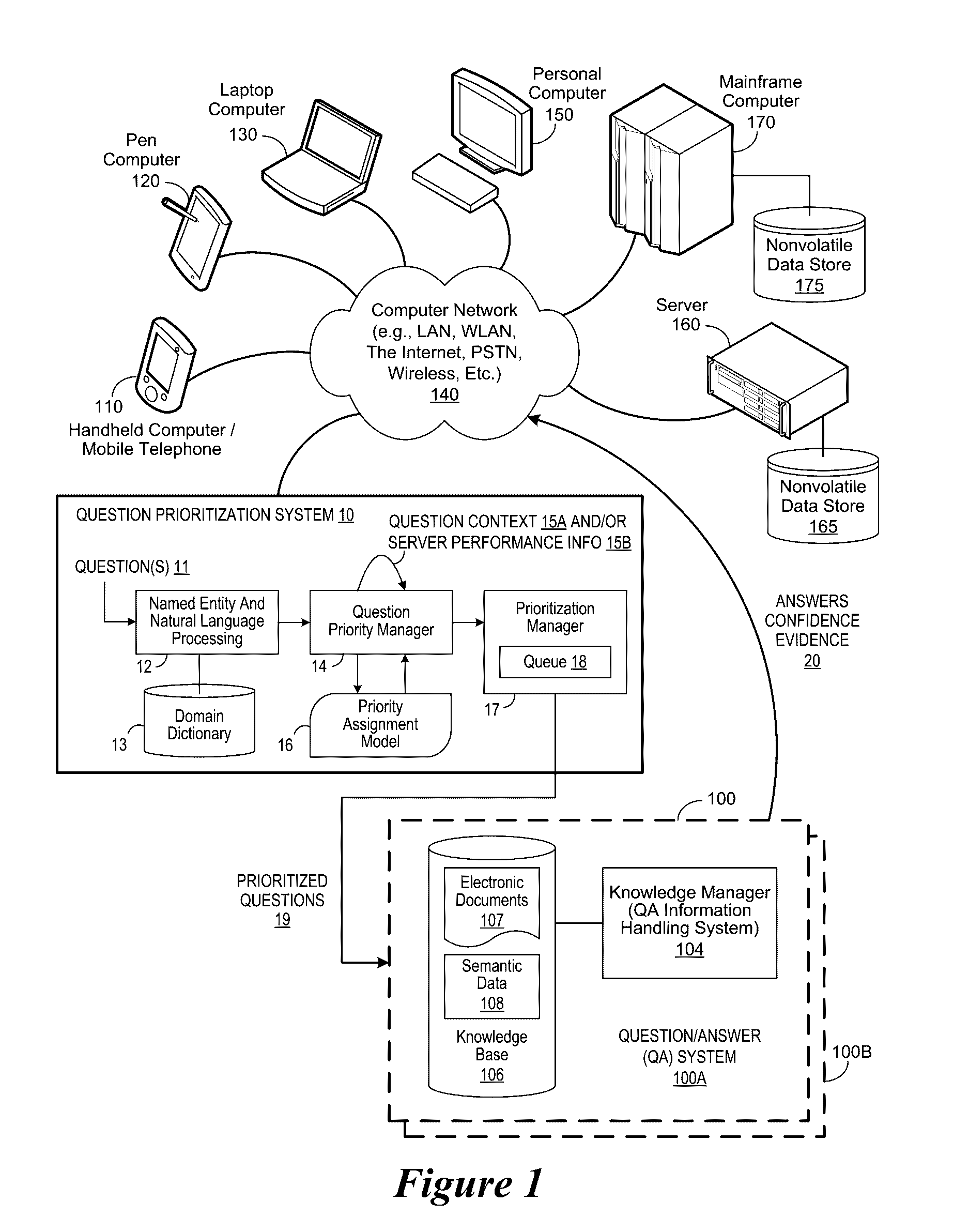 Crowd Sourcing of Device Sensor Data for Real Time Response