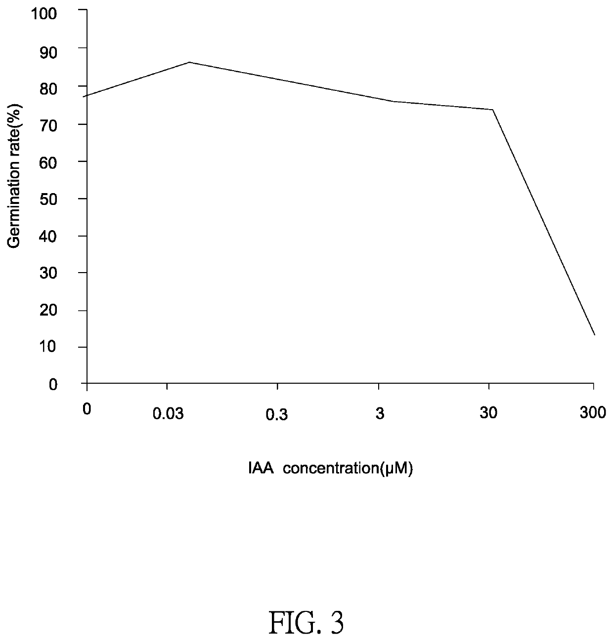 Microbial preparation of bacillus